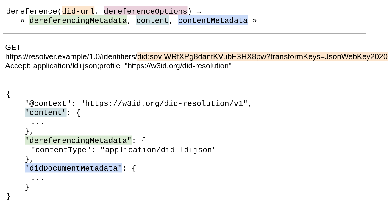通过HTTPS调用dereference()的图示