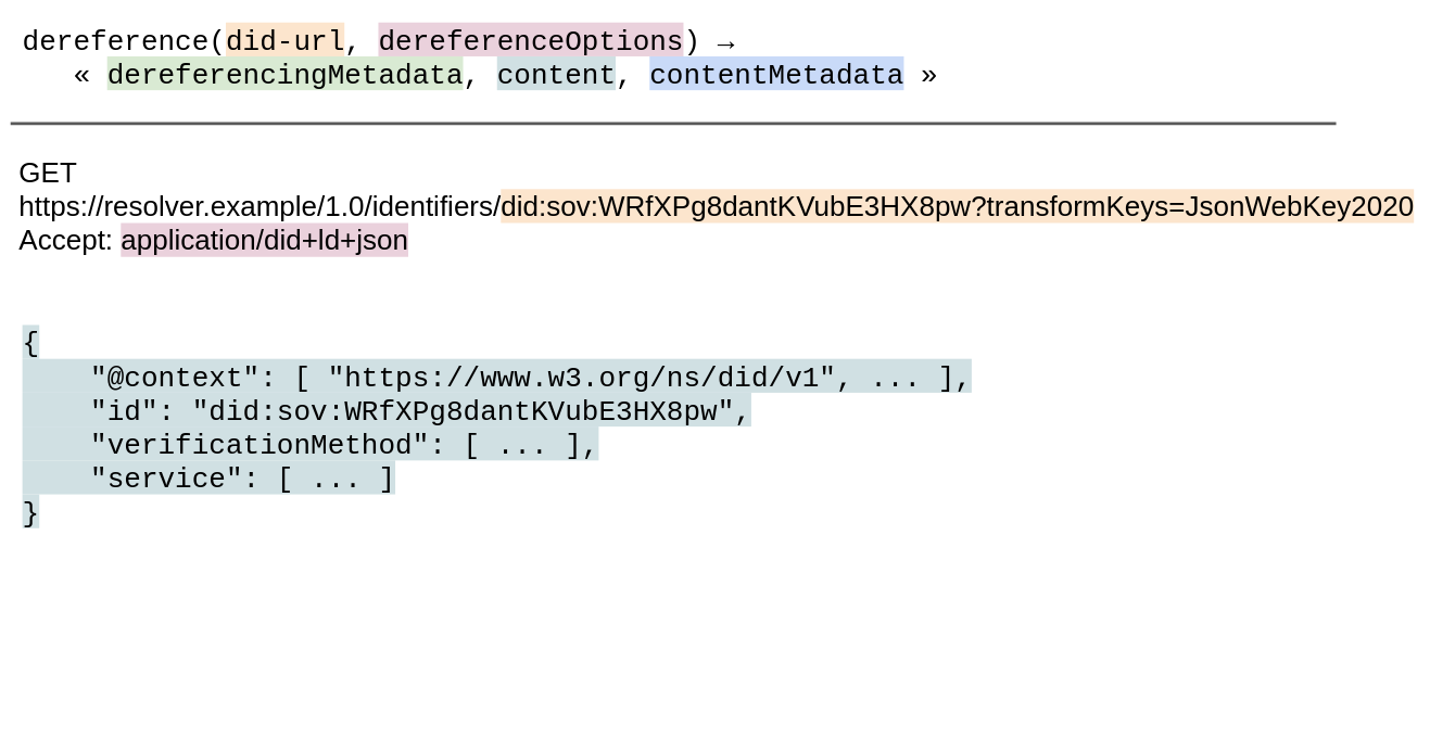 通过HTTPS调用dereference()的图示
