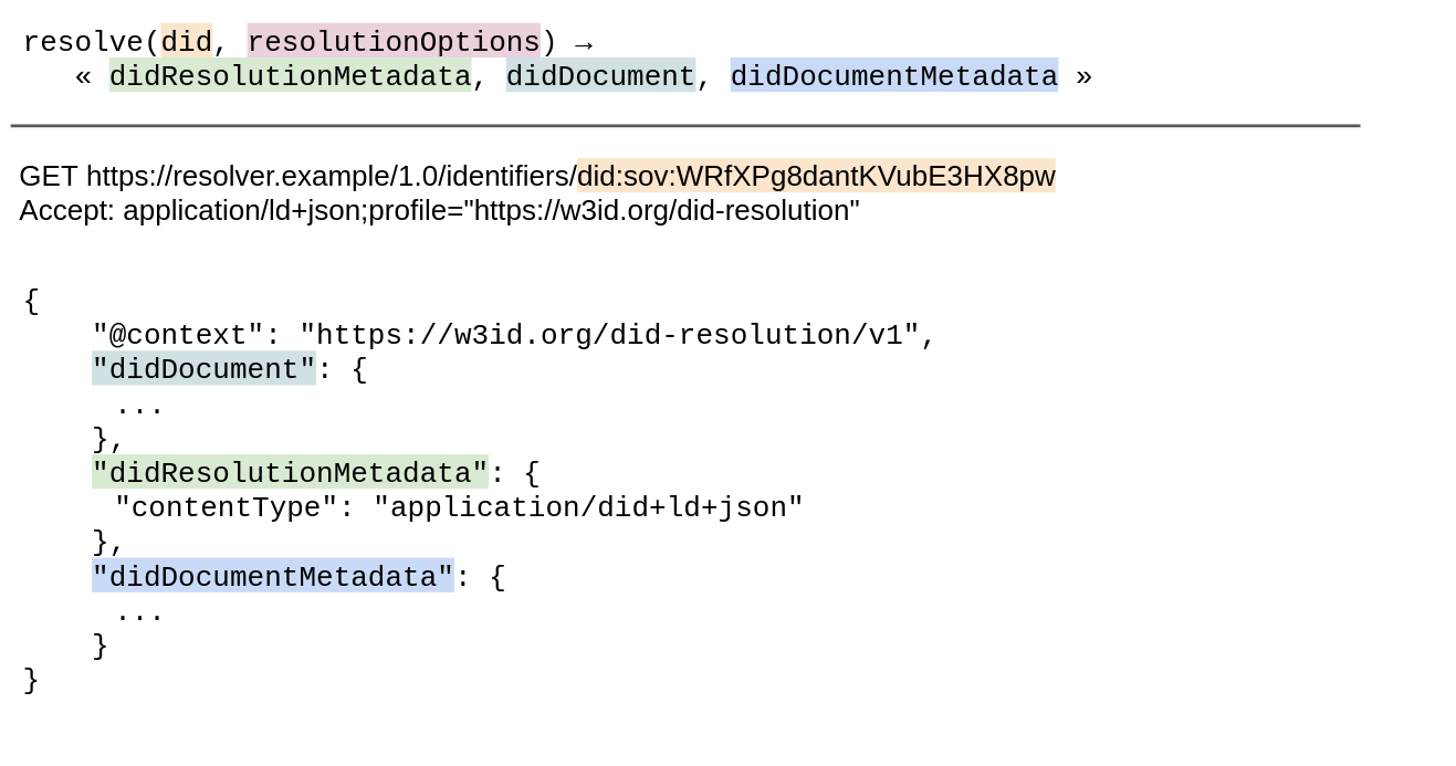 通过HTTPS调用resolve()的图示