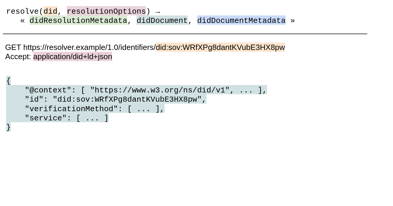 通过HTTPS调用resolve()的图示